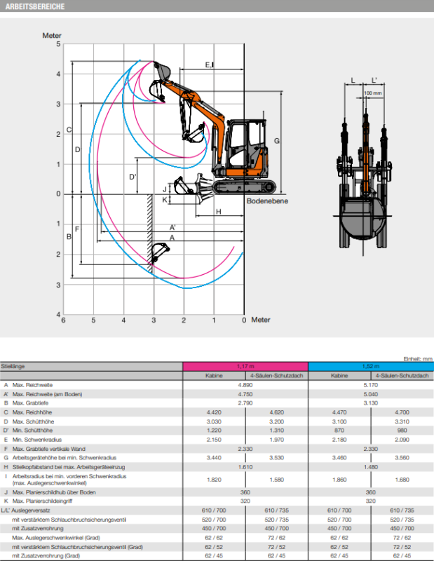 Bagger, 3,5 Tonnen, Kabine – Mietmaschinen Seegardel